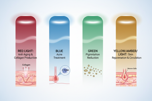 Different Light Colors Target Different Skin Concerns: A Complete LED Light Therapy Guide