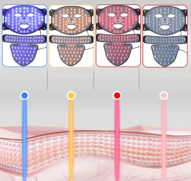 Photon Skin Rejuvenation LED Light Therapy Mask